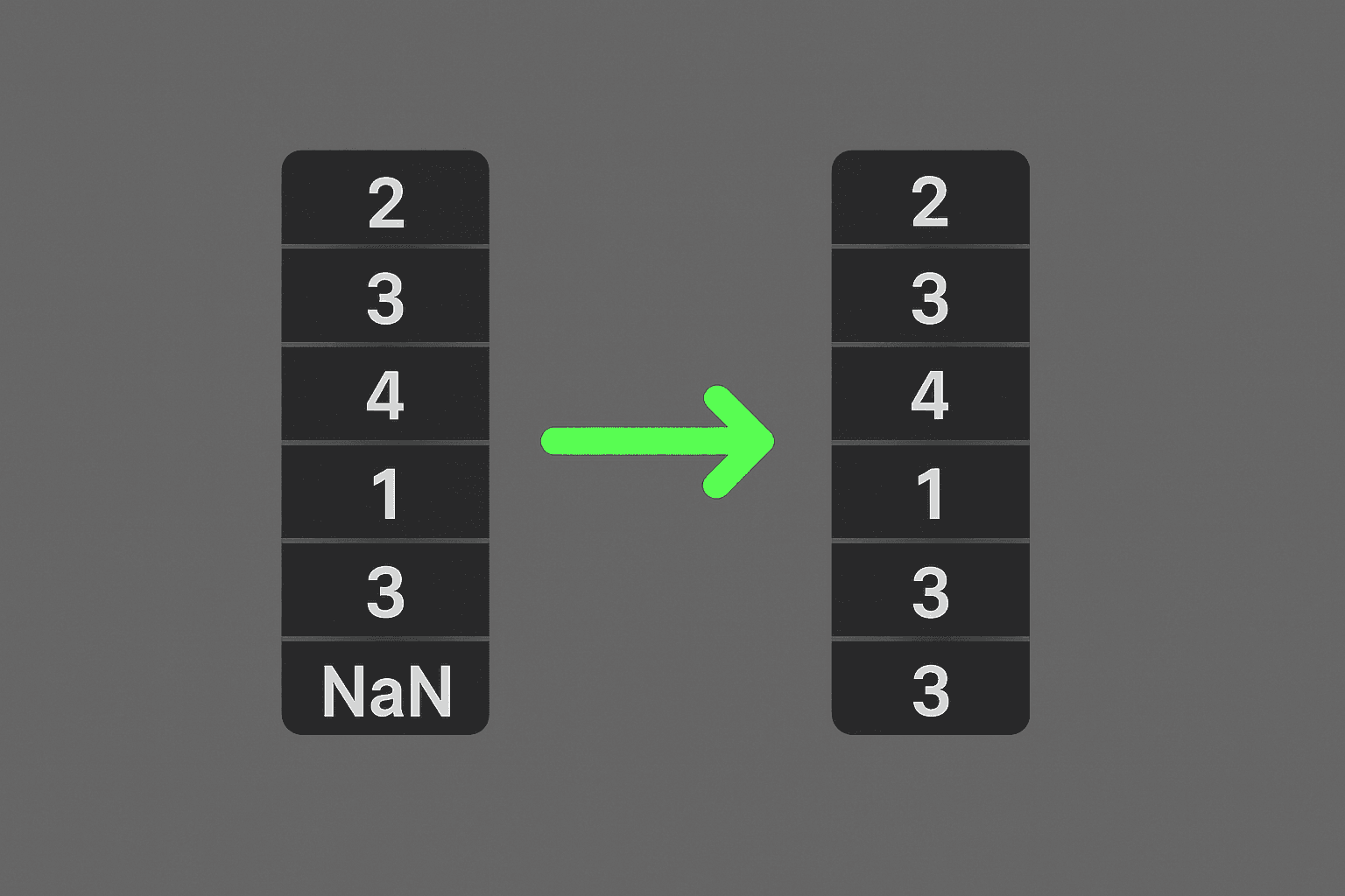 Mode Imputation in Datasets: A Practical Guide to Handling Missing Data cover image for a technical article on giovanniromero.dev