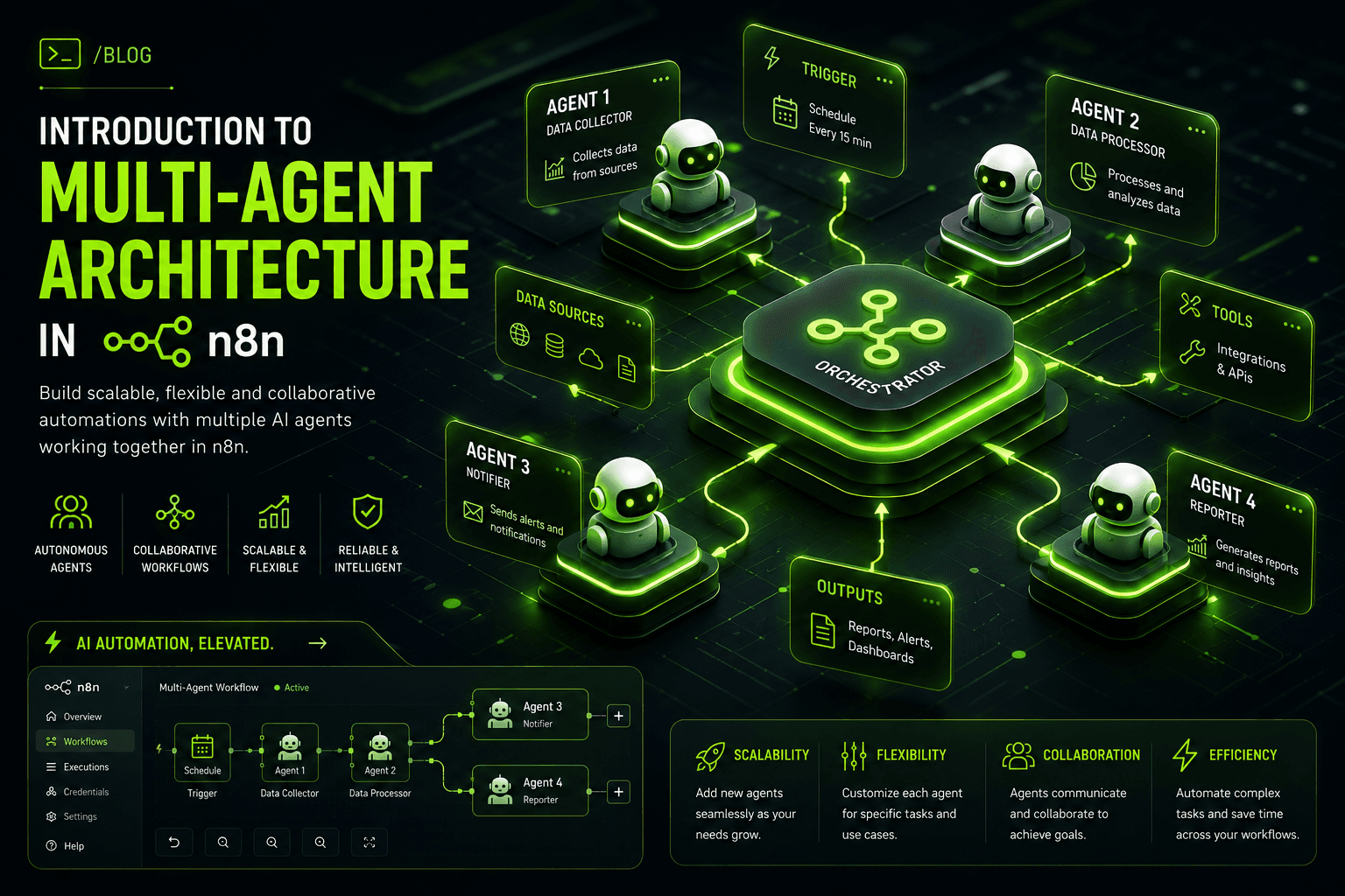 Multi-Agent Architecture in n8n cover image for a technical article on giovanniromero.dev